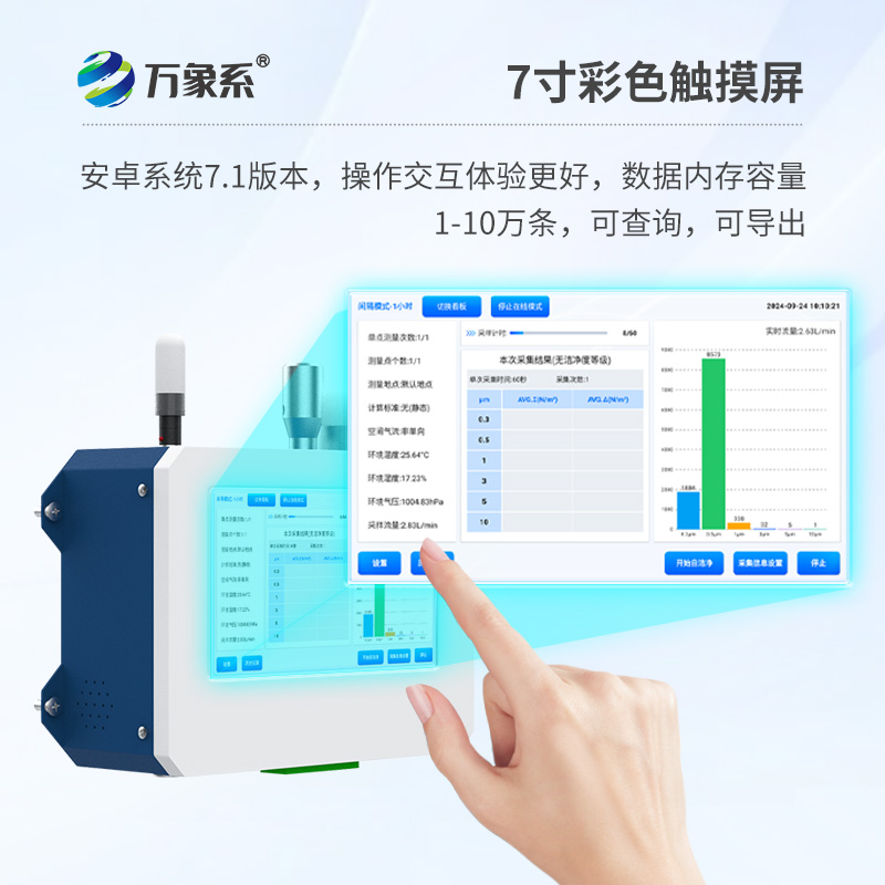 在線塵埃粒子計數(shù)器如何透視微觀污染？